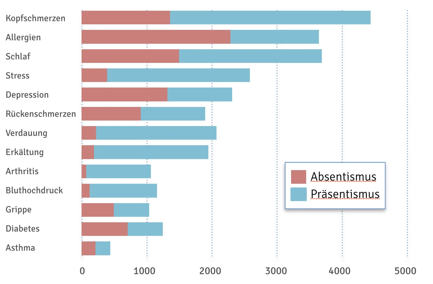 Migräne Krankschreibung
